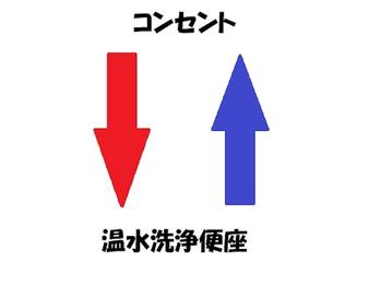 温水洗浄便座 漏電